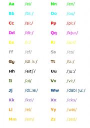 Alphabet and pronunciation 