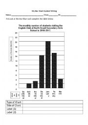 Bar Chart Teaching- Part 2