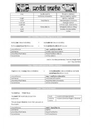 English Worksheet: Modal verbs
