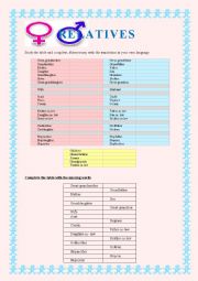 English Worksheet: RELATIVES - family relashionship