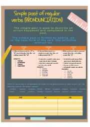 Regular verbs in past (pronounciation)