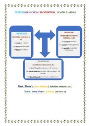 English Worksheet: Express obligation, prohibition, no obligation