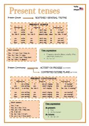 Basic Present tenses