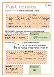 Basic Past tenses