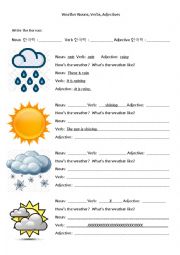 Weather using Nouns, Verbs and Adjectives