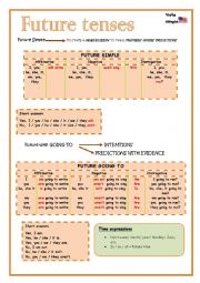 English Worksheet: Basic future tenses