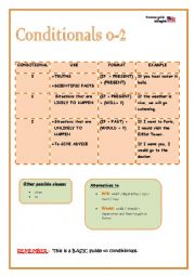 English Worksheet: Conditionals 0 to 2