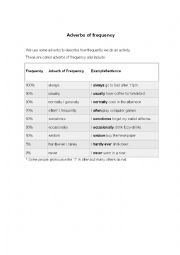 English Worksheet: Adverbs of frequency