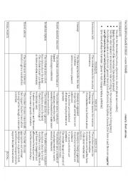 Vacation package rubric