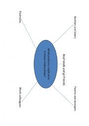 English Worksheet: Speaking about relationships