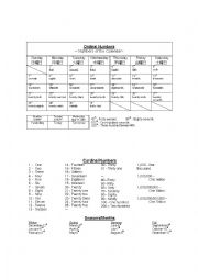 English Worksheet: Ordinal/Cardinal number practice