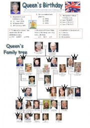 English Worksheet: The Royal Family