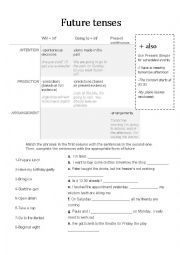 English Worksheet: Future tense