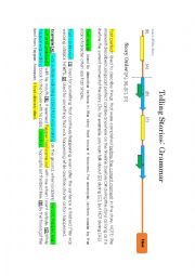 Telling Stories: Past Simple, Past Continuous, & Past Perfect