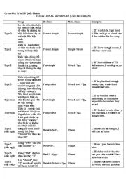 English Worksheet: CONDITIONALS