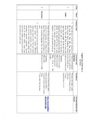 Annual planning-1st term