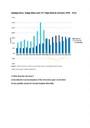 English Worksheet: Ireland migration history 