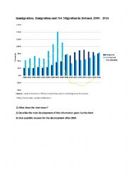 Ireland migration history 