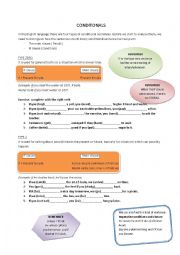 English Worksheet: Conditionals