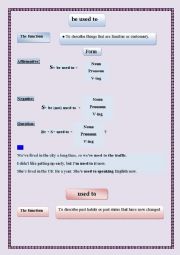 English Worksheet: used to / be used to