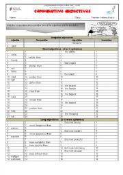 comparative and superlative adjectives