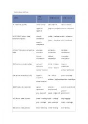 English Worksheet: Verb to Noun suffixes