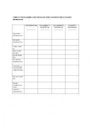 English Worksheet: Verb patterns worksheet