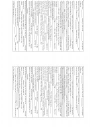 English Worksheet: Russian geography handout