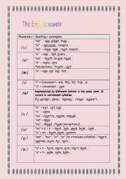 ENGLISH VOWELS