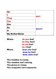 English Worksheet: Do, Does. Does, Doesnt- Grammar Worksheet