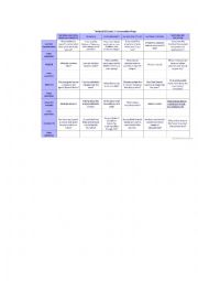 English Worksheet: Conversation Phase GESE Grade 7 Trinity