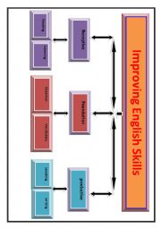 English Worksheet: Improving English Skills