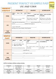 English Worksheet: Present Perfect vs Simple Past