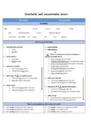 Countable and uncountable nouns