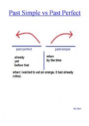 Past simple vs Past perfect