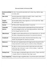 English Worksheet: Classroom Activities for Productive Skills