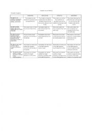 English Worksheet: RUBRICS