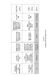 grammar: present tenses compared