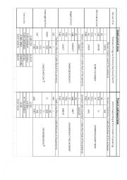 Simple present versus Present continuous chart