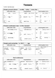 English Worksheet: Present and Past Tenses