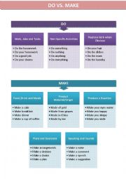 English Worksheet: DO vs Make