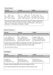 English Worksheet: Present Continuous Brief