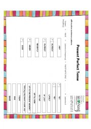 Present Perfect Tense - chart