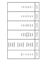 English Worksheet:  all types of pronouns and possessive adjective
