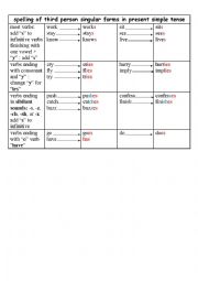 English Worksheet: spelling of third person singular forms in present simple tense