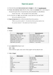 English Worksheet: Reported Speech