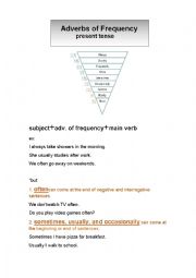 English Worksheet: Adverbs of Frequency / How often 