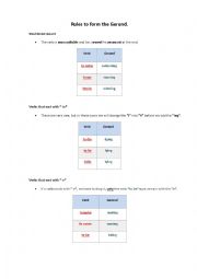 English Worksheet: The gerund grammar rules.