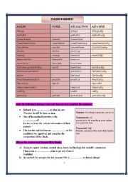 DERIVATIONS WORKSHEET