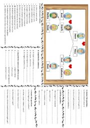 English Worksheet: Family - Possessive s and Who